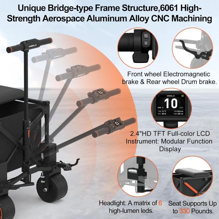 WISELD GT3 Electric Wagon Cart Foldable with Seat- Dual Mode Riding & Towing